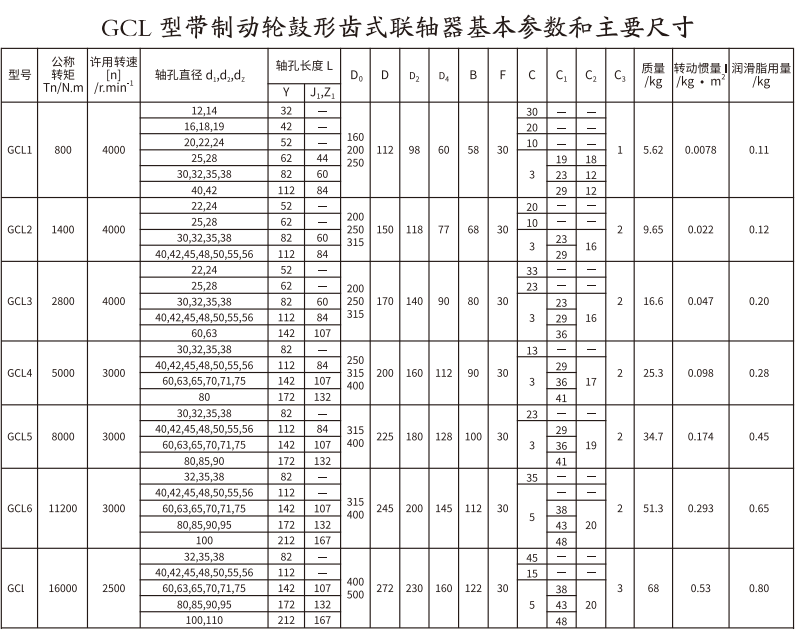 GCL  型带制动轮鼓形齿式亚洲AV无码乱码国产麻豆穿越