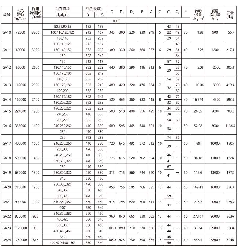 GA   型鼓形齿式亚洲AV无码乱码国产麻豆穿越
