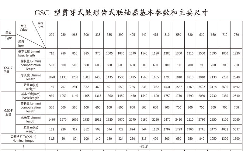 GSC  型贯穿式鼓形齿式亚洲AV无码乱码国产麻豆穿越