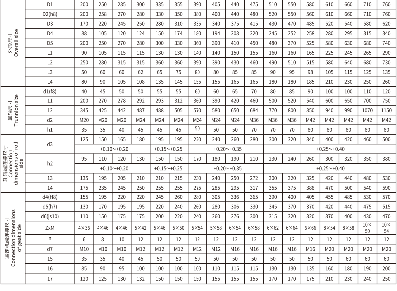 GSC  型贯穿式鼓形齿式亚洲AV无码乱码国产麻豆穿越