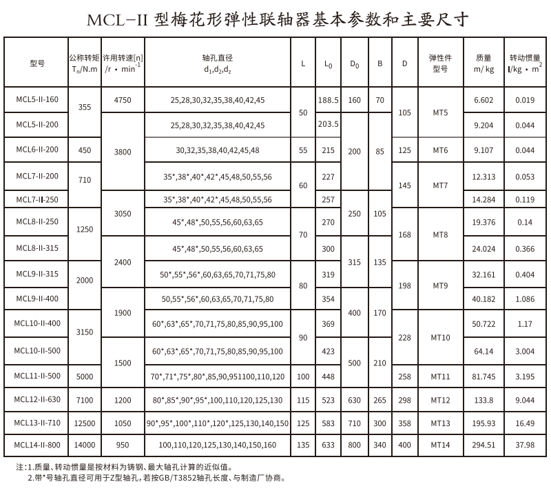 MCL-II型梅花形弹性亚洲AV无码乱码国产麻豆穿越