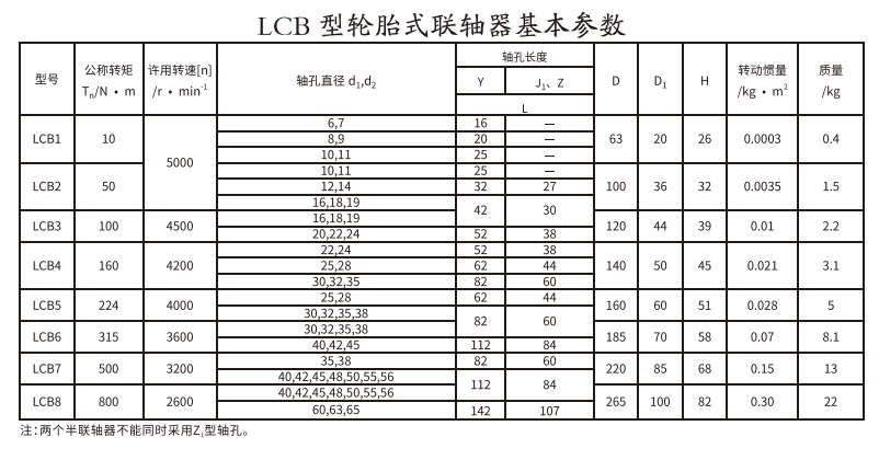 LCB型轮胎式亚洲AV无码乱码国产麻豆穿越